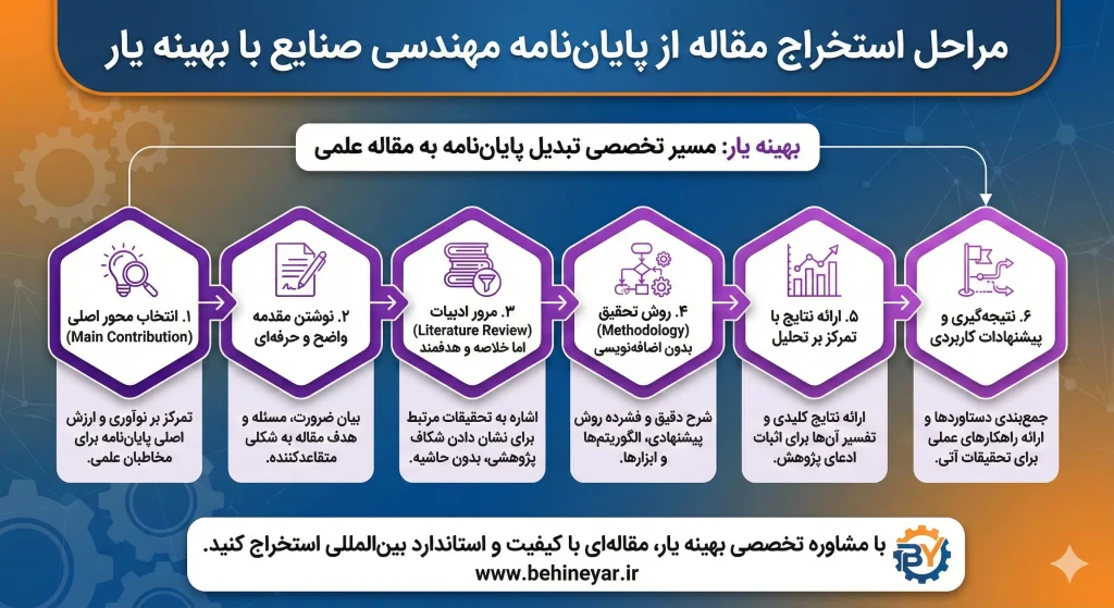 مراحل استخراج مقاله از پایان نامه مهندسی صنایع
