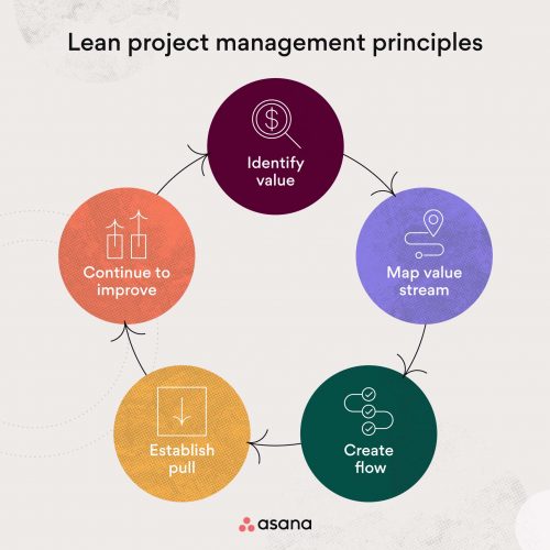 inline-project-management-lean-project-management-2-2x